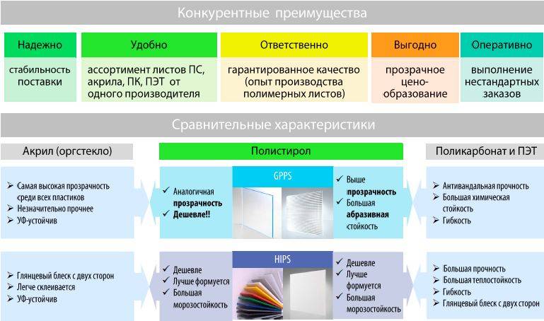 Характеристика пластиков. Прочность полистирола. Классификация полистирола. Полистирол классификация полимера. Теплостойкость полистирола.