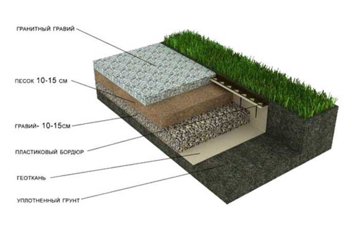 Можно ли делать тротуарную плитку из пгс — строим дом