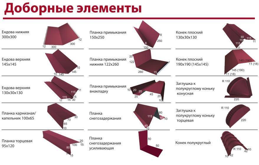 Каков размер листа ондулина и как рассчитать нужное количество покрытия, учитывая его характеристики