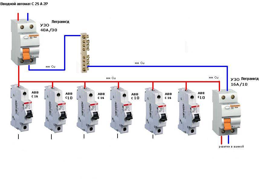 Вводной автомат: устройство и принцип работы, расчет номинала и характеристики
