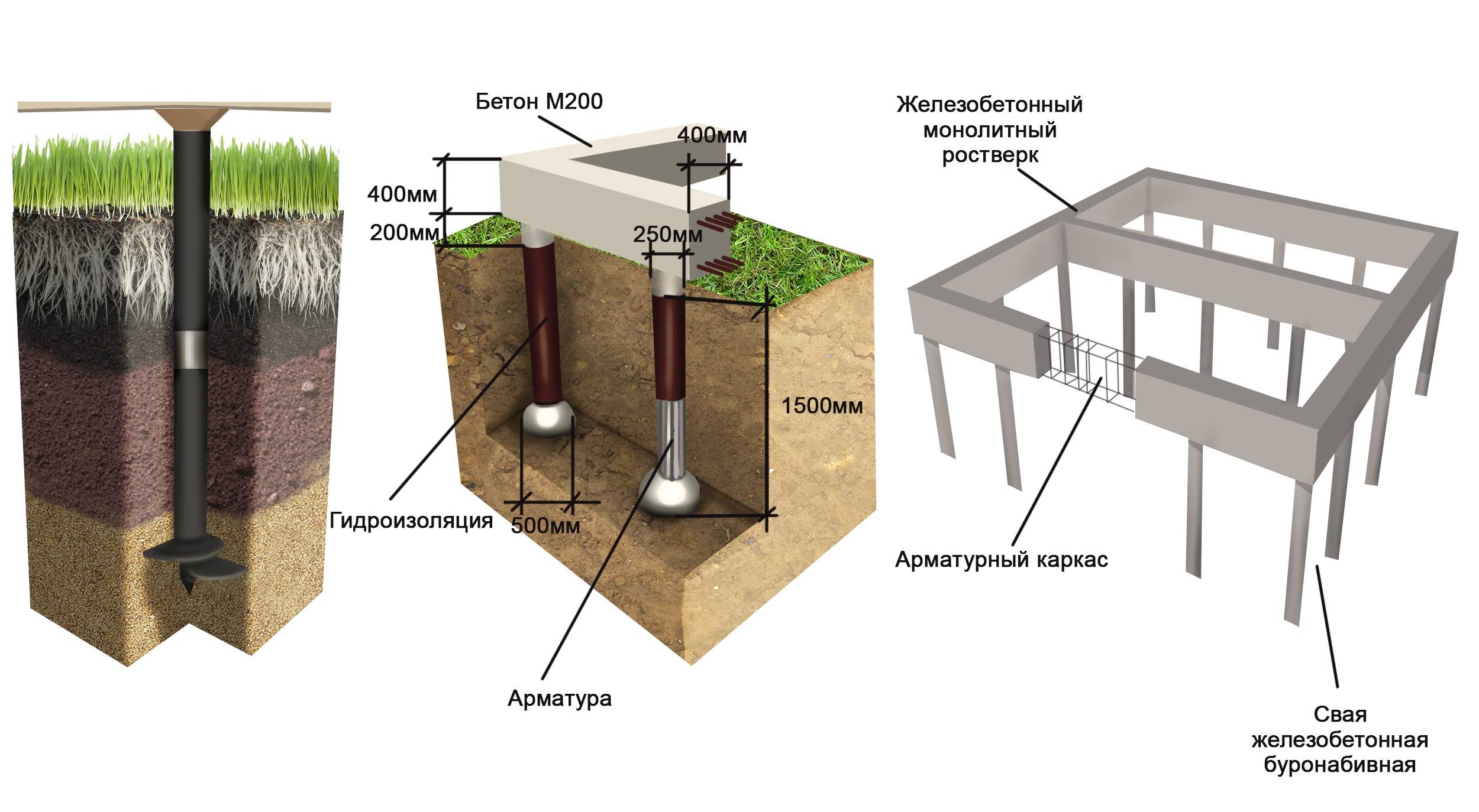 Свайный фундамент под кирпичный дом (одноэтажный, двухэтажный) | металлический ростверк на бетонных сваях