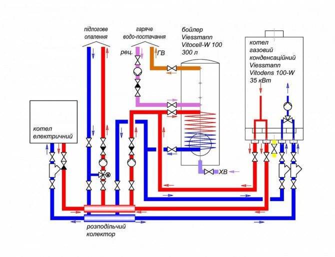 Правильная обвязка электрокотла отопления с принудительной и естественной циркуляцией