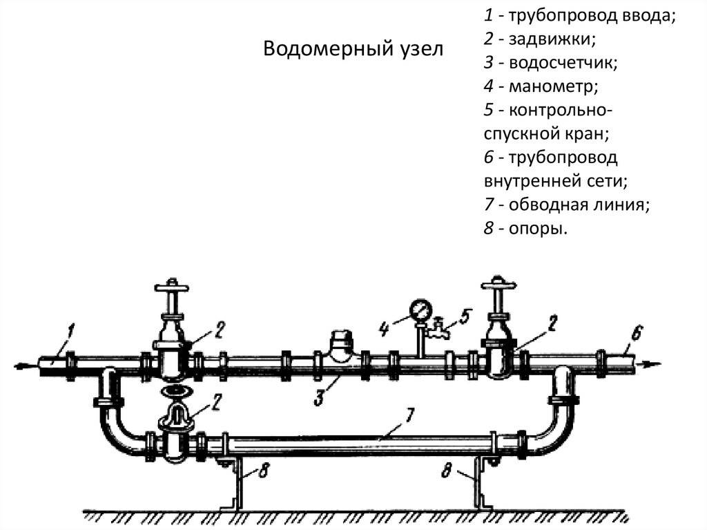 Назначение водопровода в техническом плане