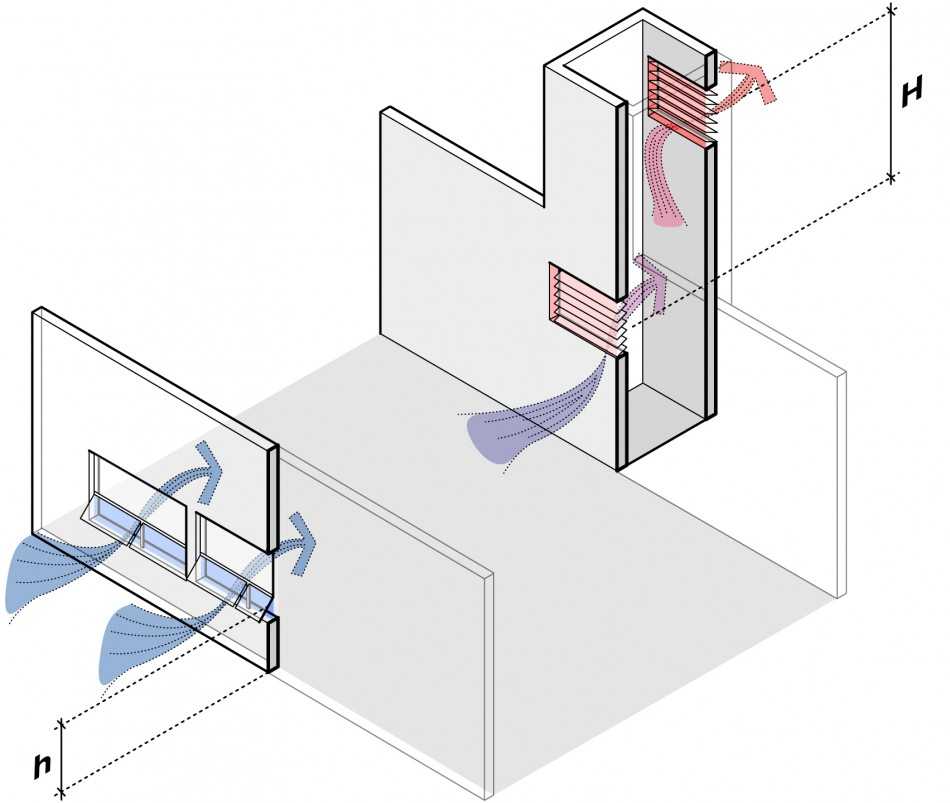 Как организовать вентиляцию в глухой комнате без окна
