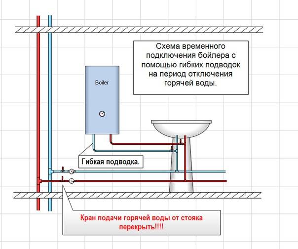 Бойлер в квартире схема подключения