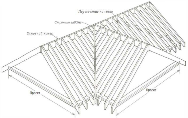Трехскатная крыша крыша своими руками: инструкция по постройке и фото