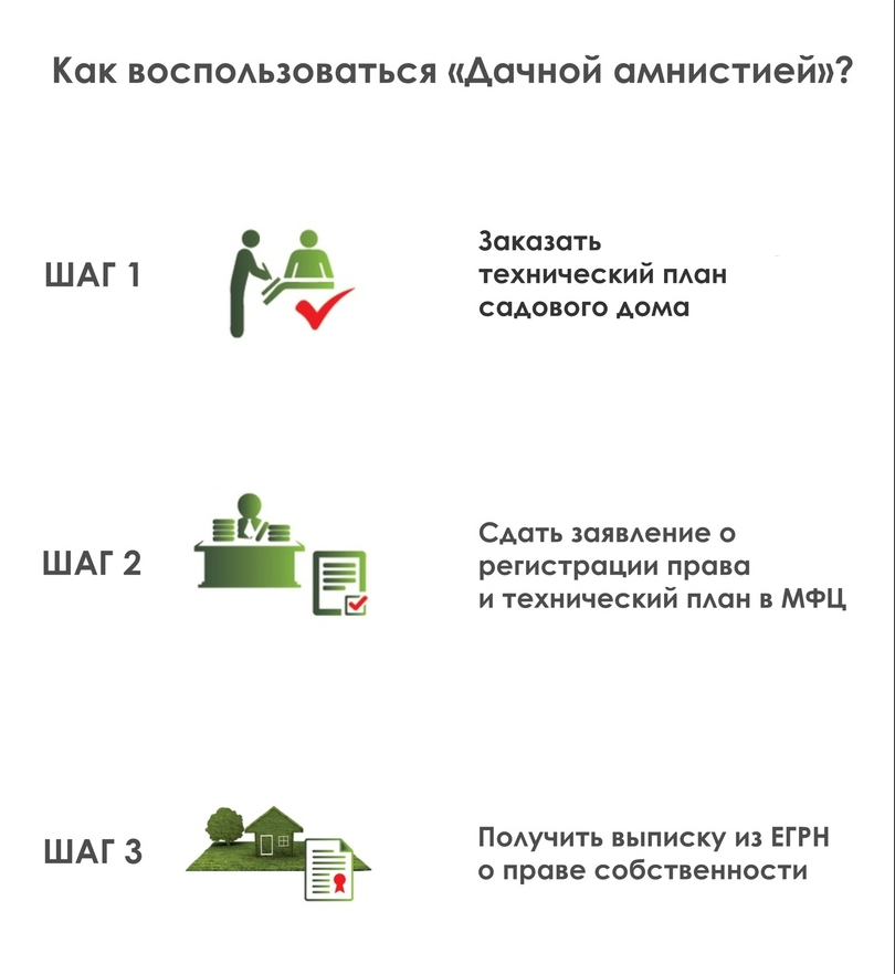 Как оформить землю в собственность: можно ли через мфц, какие участки запрещено переводить, а также перечень документов, госпошлина и иные нюансы