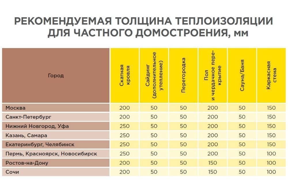Базальтовый утеплитель, он же каменная вата: характеристики, вредность, размеры, производство