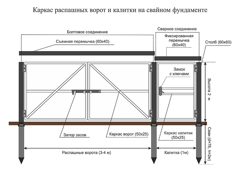 Как сделать калитку своими руками: чертежи и схемы для дачного забора