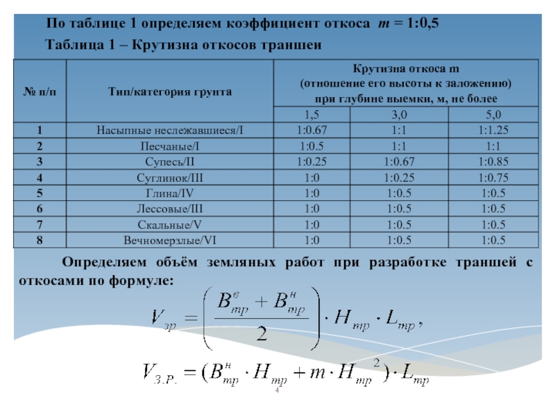 Как рассчитать объем котлована с откосами: формулы и методы расчета земляных работ