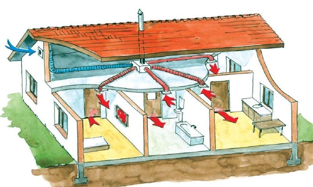 Вентиляция в деревянном доме - монтаж, особенноси устройства и организации вытяжки, принцып работы