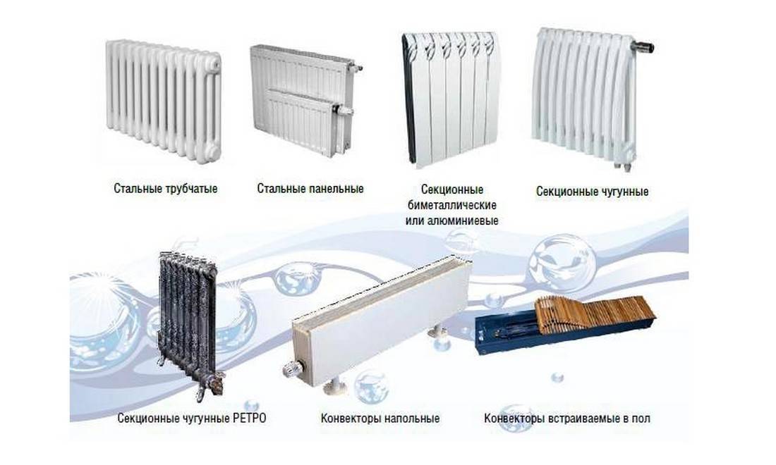 Типы отопительных приборов. Виды нагревательных приборов системы отопления. Батарея конвекторного типа биметаллические. Типы радиаторов отопления. Классификация панельных типов радиатора отопления.