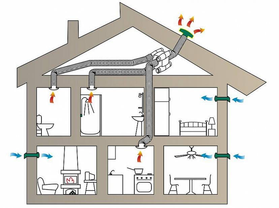 Простые решения. как улучшить вентиляцию в городской квартире - мир климата и холода