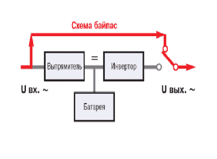 Схема подключения байпаса электрического