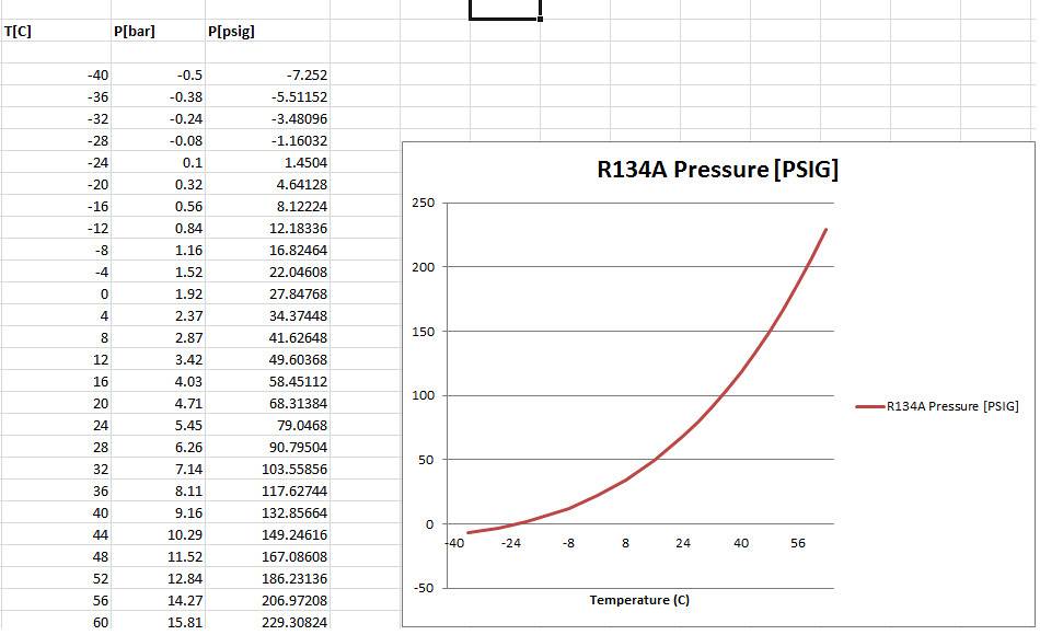 Какое давление должно быть в кондиционере автомобиля. Таблица фреона r134a. Фреон r134 таблица давлений. R134a таблица кипения. Таблица давления фреона 134а.