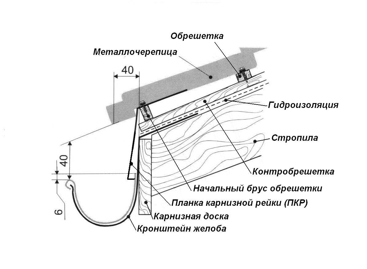 Установка водосточной системы: поэтапная инструкция по монтажу водостоков