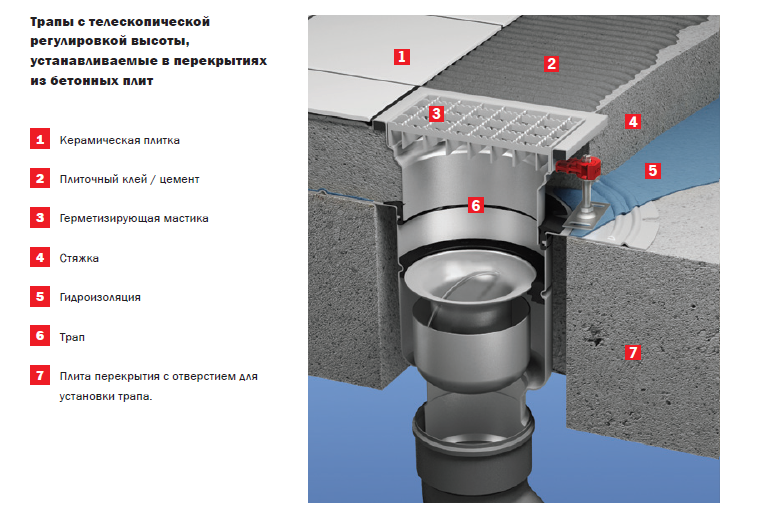 Гидрозатвор для канализации: принцип работы, виды, выбор, установка