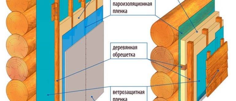 Технология утепления деревянного дома изнутри