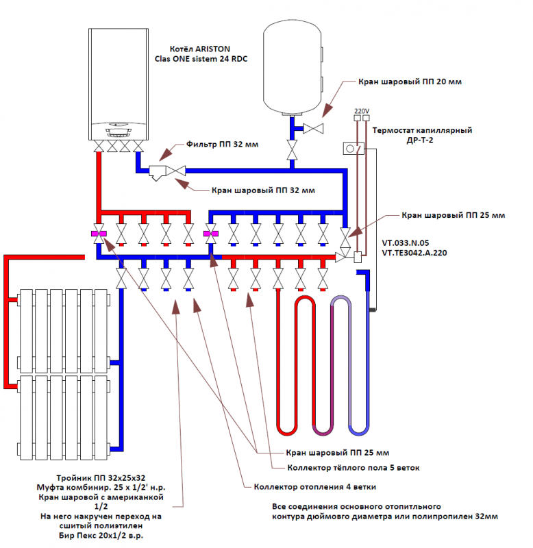 Схемы подключения газового котла в частом доме