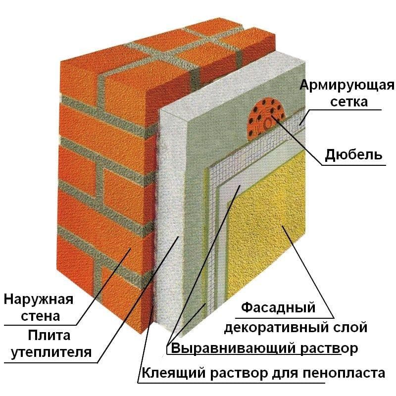 Способы утепления стен снаружи, материалы для утепления стен снаружи