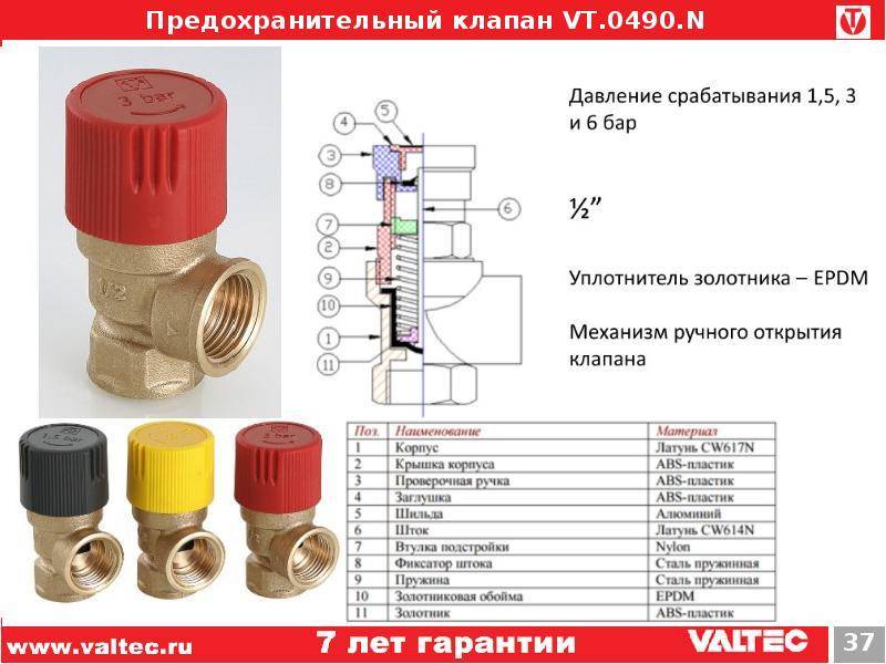 Зачем нужен предохранительный клапан для накопительного водонагревателя