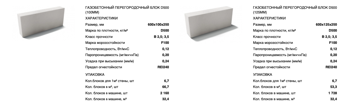 Размеры стен газобетона. Блоков ячеистого бетона d600. Газобетон d600 характеристики. Блоки из ячеистого бетона марка d600. Блоки из ячеистого бетона СТБ 1117-98 D 500/600х250х200.