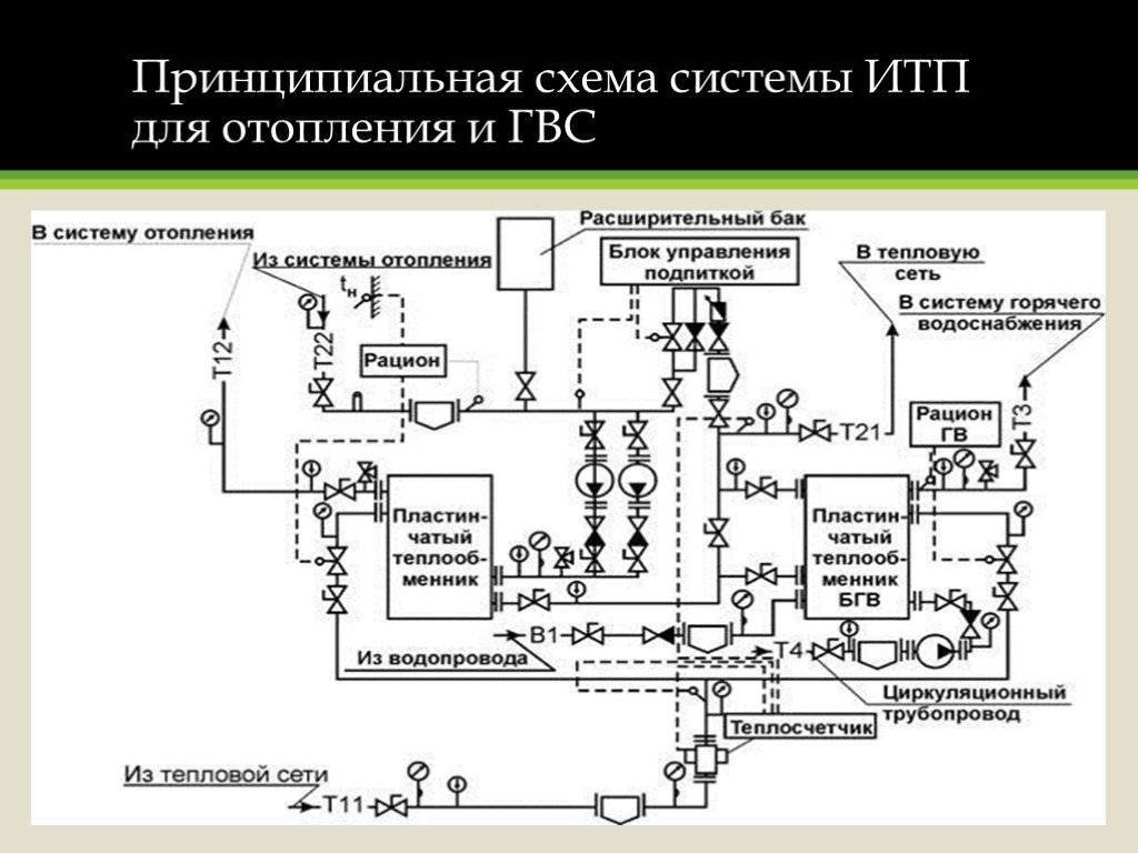 Итп принципиальная схема dwg