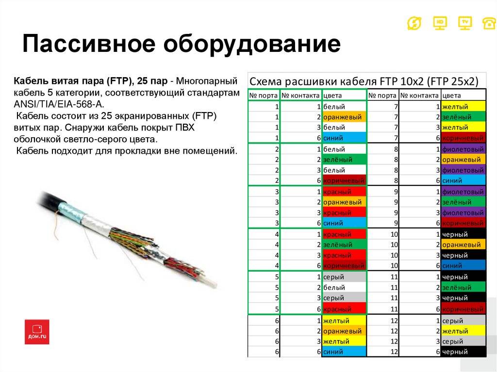 Маркировка проводов и кабелей по цвету с расшифровкой и фото