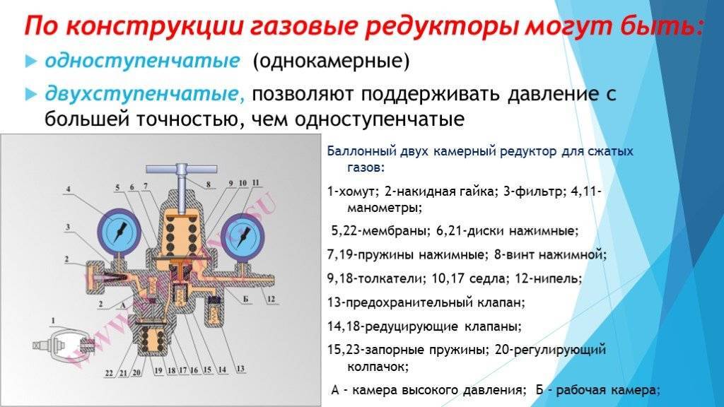 Принцип работы газ. Редукторы для сжатых газов схемы редукторов. Редуктор для газовой сварки конструкция. Газовый редуктор принцип действия. Назначение редуктора для сжатых газов.