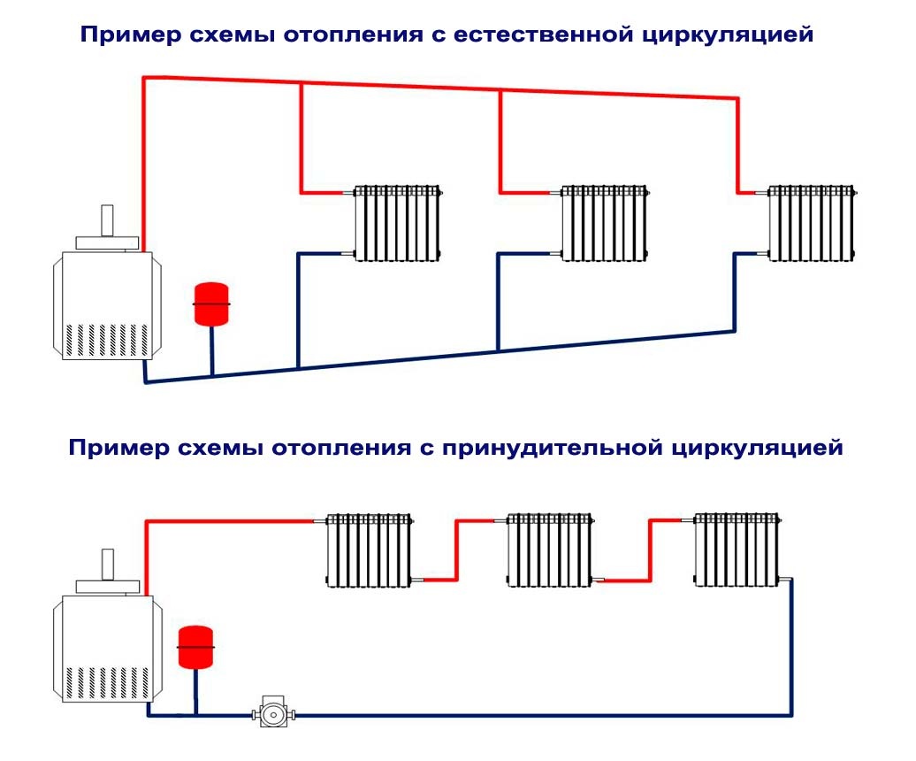 Какая система отопления лучше закрытая или открытая - nehomesdeaf