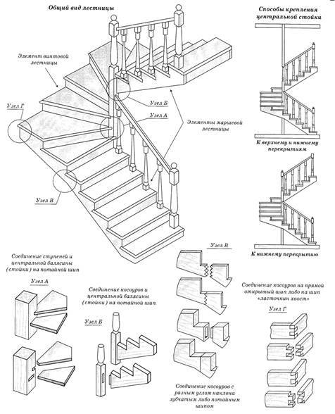 Косоуры для лестниц из дерева и металла — что это такое?