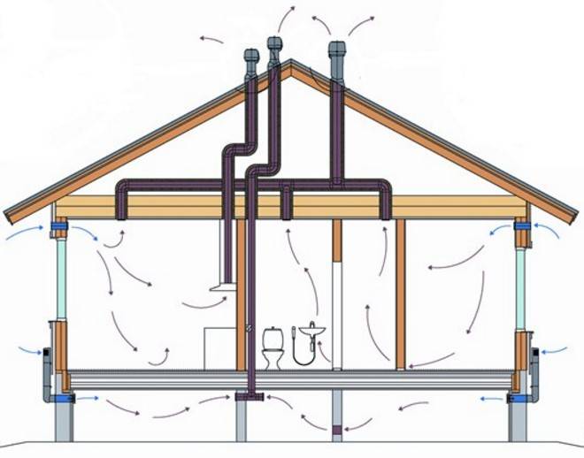 Вентиляция в деревянном доме: виды и особенности