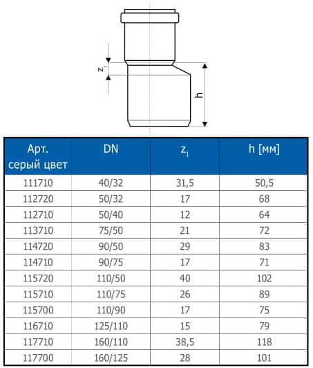 Диаметр переходника. Переходник канализационный 110 50 чертеж. Переходник полипропилен 50х32 Ostendorf 559910. Канализационный переходник 50х32. Переходник канализационный 100 на 50 чертеж.