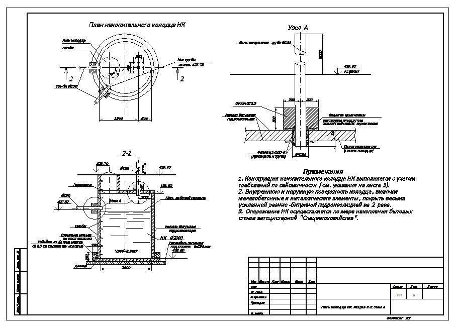 Смотровой колодец для канализации: устройство, требования снип, этапы монтажа и цена
