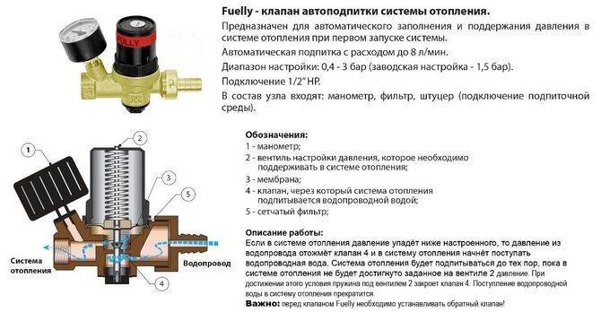Организация автоматической подпитки системы отопления