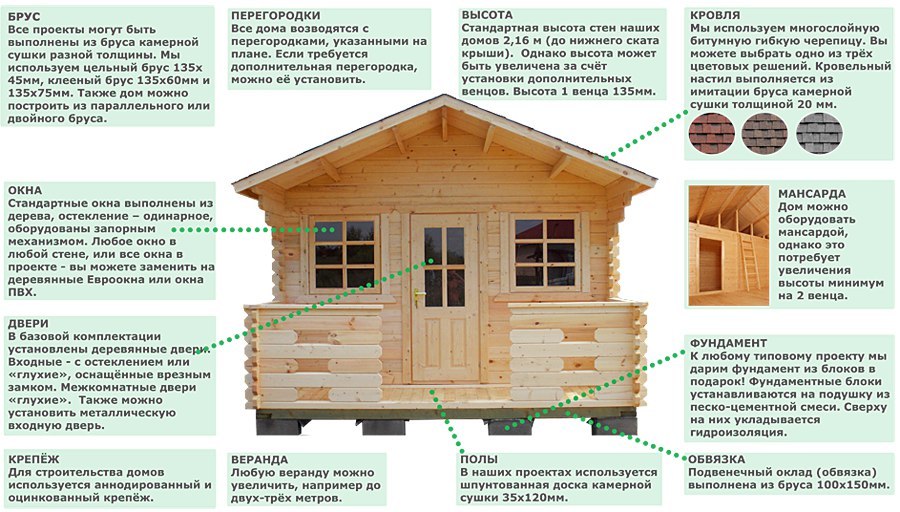 Дом из вертикального бруса: описание пиломатериала, целесообразность .