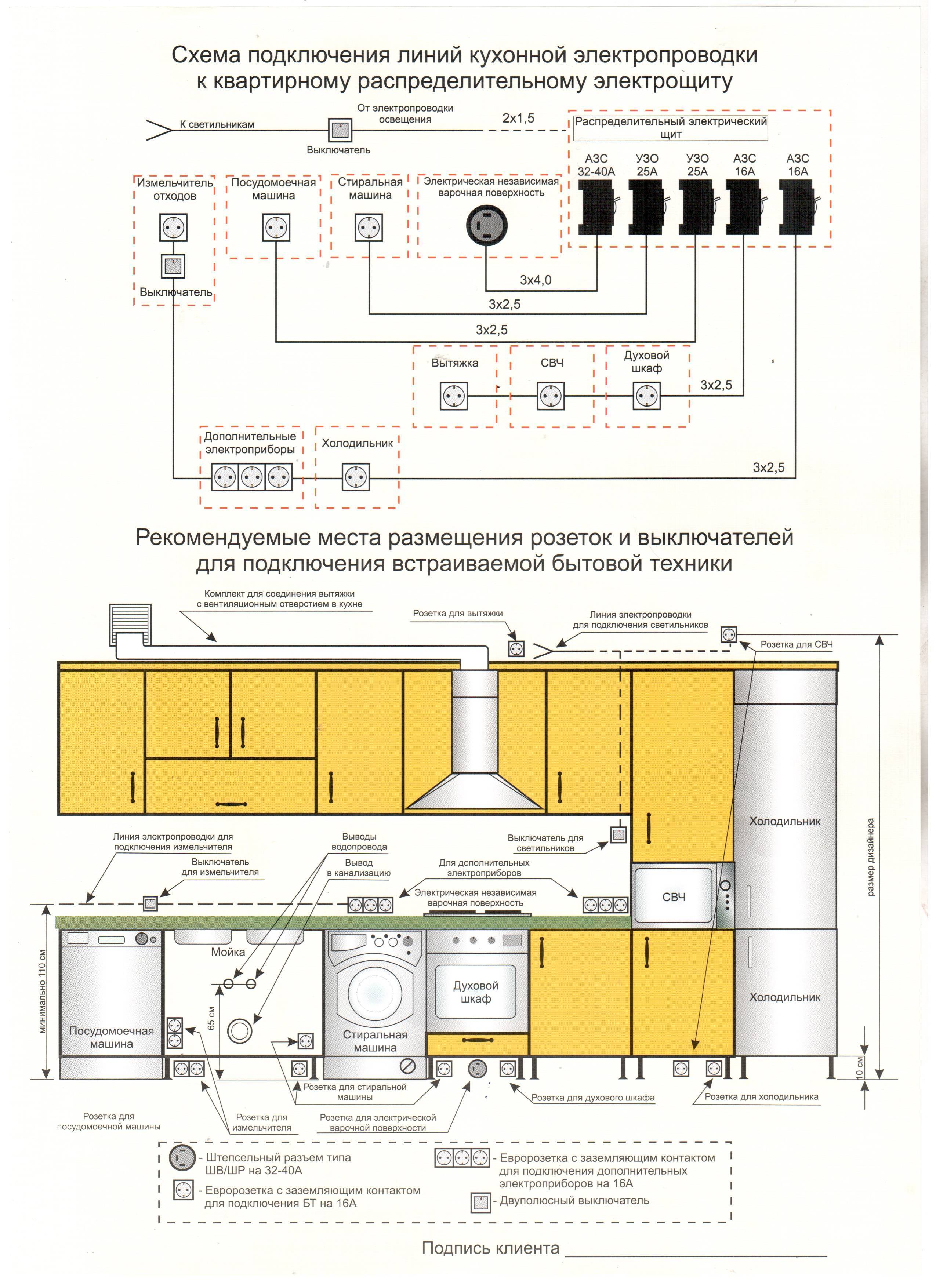 Как установить вытяжку на кухне - подключение к вентиляции и электросети