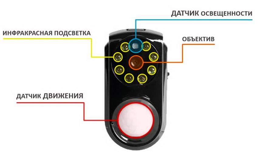 При помощи какого элемента датчик освещенности измеряет