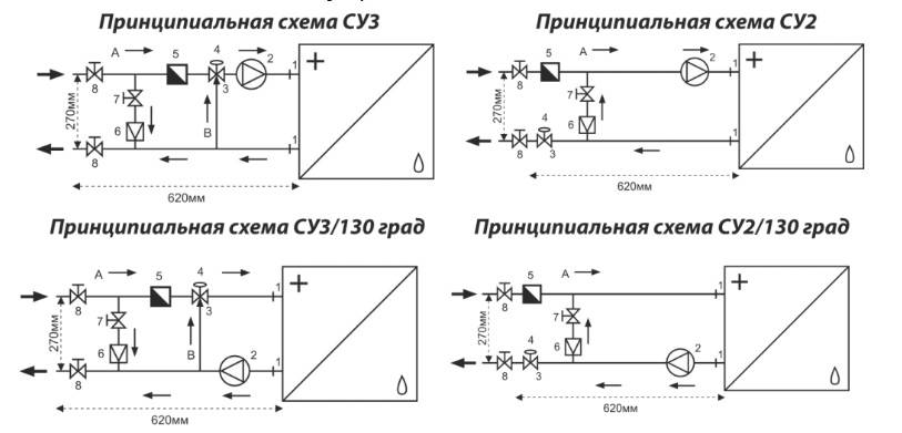 Схема обвязки калорифера: разновидности, виды систем потребления энергии_ | iqelectro.ru
