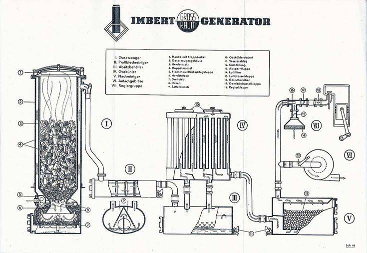 Преимущества и недостатки газовых генераторов