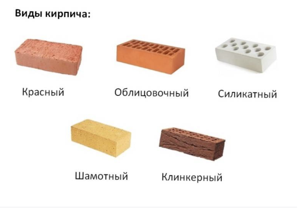 Строительство дома из силикатного кирпича и другие области применения материала