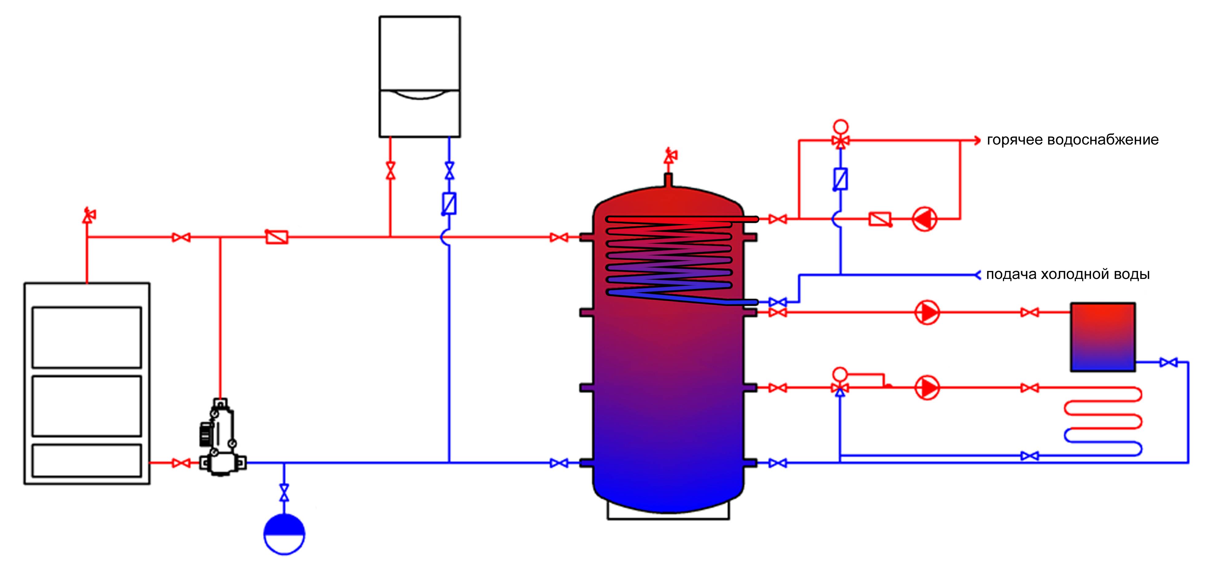 Теплоаккумулятор для системы отопления: принцип работы и подключение своими руками