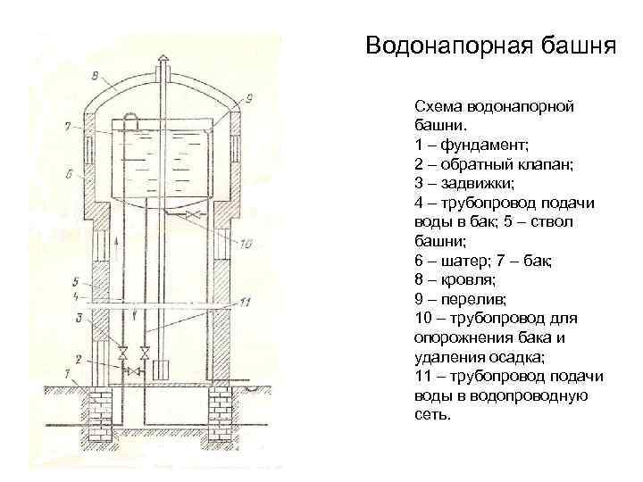 Схема водонапорной башни разрез