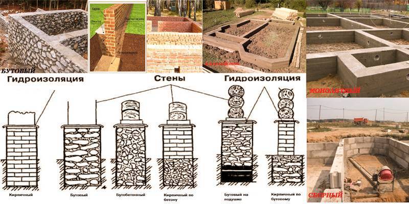 Сборный фундамент: бетонные железобетонные элементы и их установка
