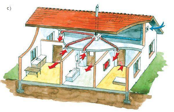 Как уберечь деревянный дом от затхлого запаха, гнили, грибка и плесени. особенности системы вентиляции в деревянном доме