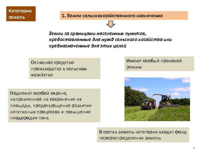 Понятие земли населенных пунктов, их категория и состав в 2022 году