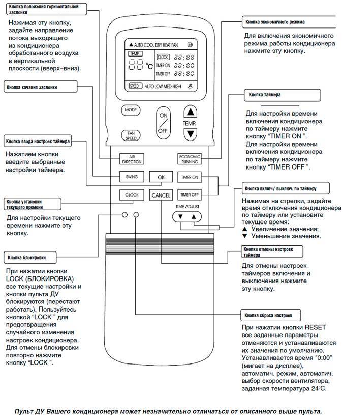 Коды управления кондиционерами: инструкция по настройке универсального пульта