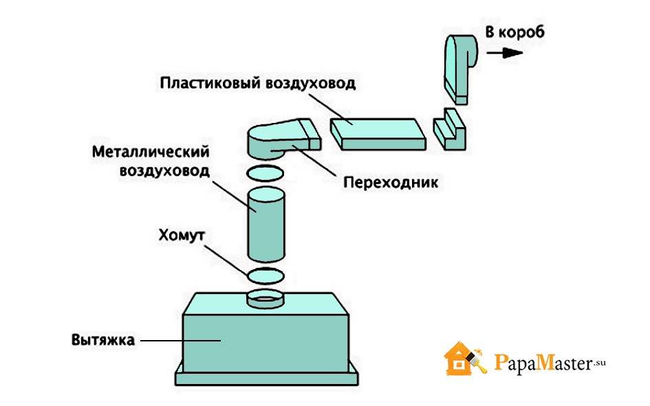 Свой бизнес: производство вентиляционных коробов. технология и оборудование для производства и монтажа вентиляции :: businessman.ru
