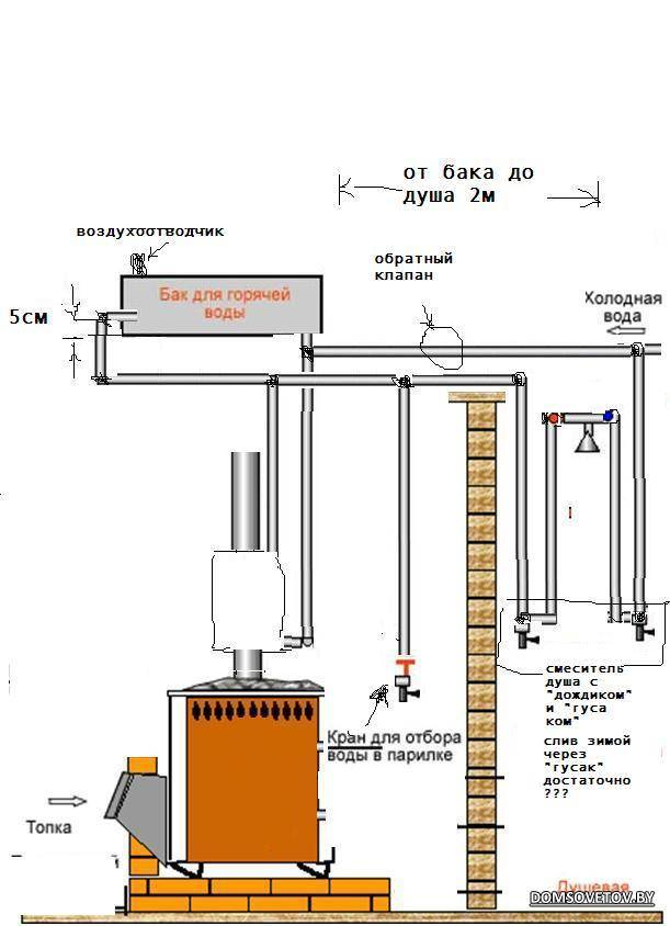 Схема водоснабжение в бане