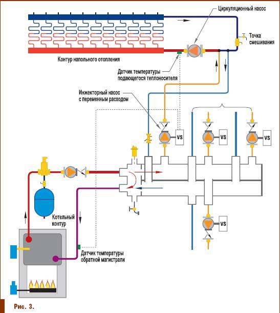 Балансировочный клапан для систем отопления: виды и 2 способа настройки
